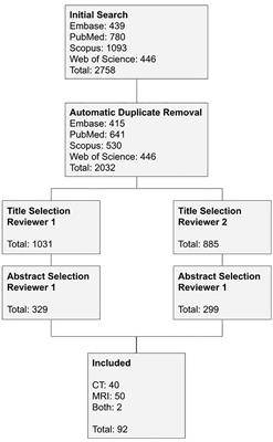 Computed tomography and magnetic resonance imaging approaches to Graves’ ophthalmopathy: a narrative review